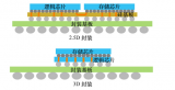 <b class='flag-5'>半導(dǎo)體</b><b class='flag-5'>先進(jìn)</b><b class='flag-5'>封裝</b>和傳統(tǒng)<b class='flag-5'>封裝</b>的本質(zhì)區(qū)別