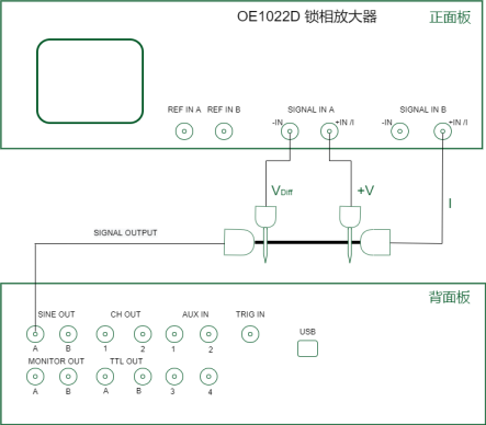 電運(yùn)輸測(cè)量