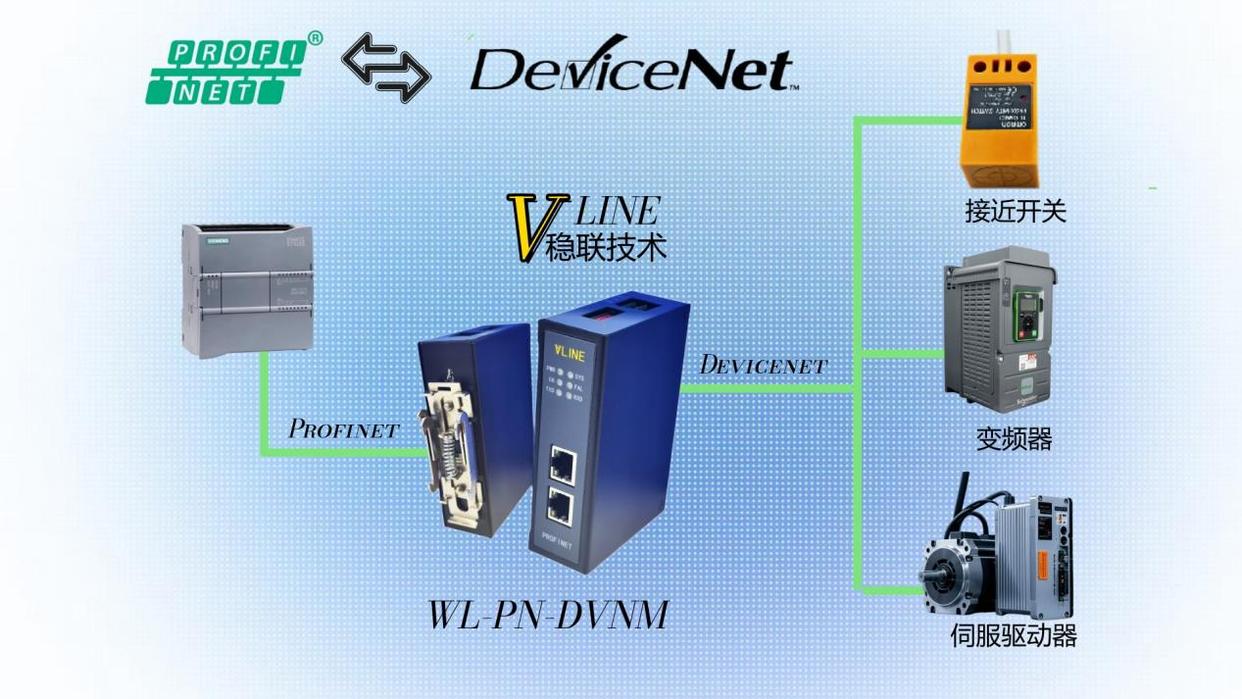 西門子S7-1200連接Profinet轉(zhuǎn)DeviceNet網(wǎng)關(guān)及從屬設(shè)備配置案例—多場(chǎng)景拓展與案例總結(jié)