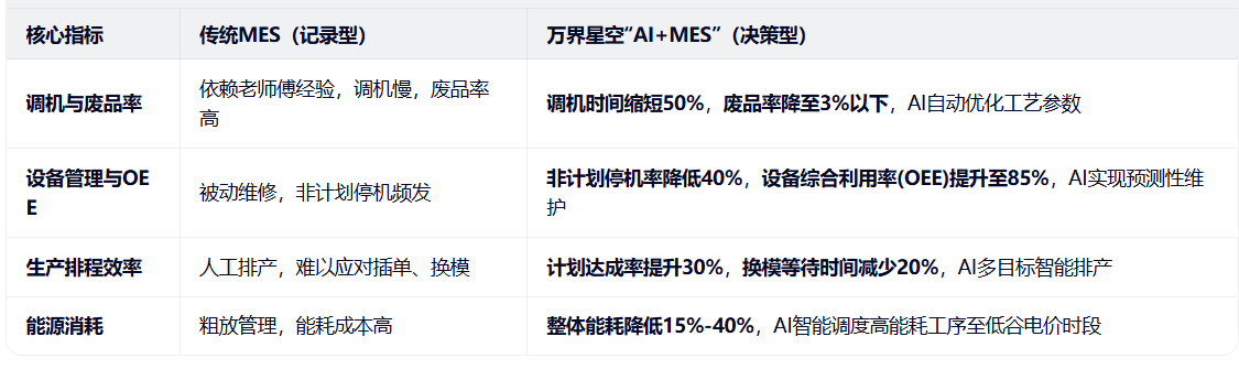 想轉(zhuǎn)又怕轉(zhuǎn)？AI低代碼MES助力中小企業(yè)數(shù)字化轉(zhuǎn)型