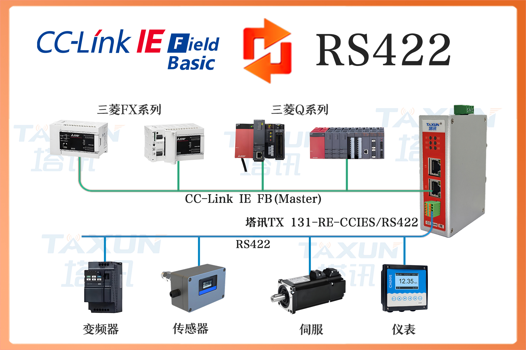 CC-Link IEFB轉(zhuǎn)RS422 工業(yè)自動化新能源儲能PACK產(chǎn)線管控方案