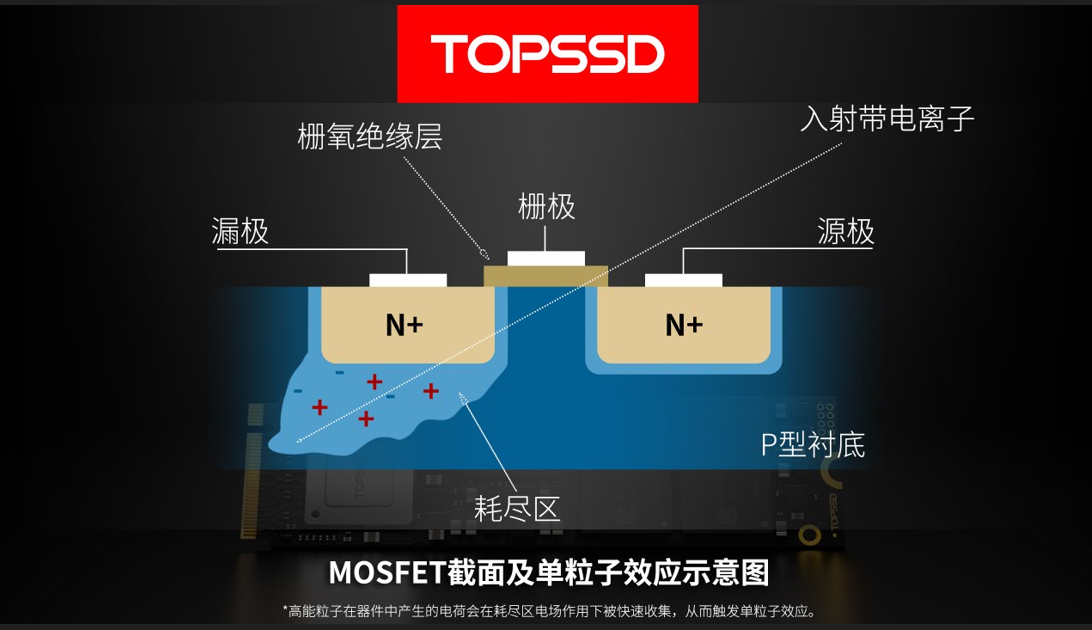 <b class='flag-5'>天</b><b class='flag-5'>碩</b>TOPSSD：<b class='flag-5'>星</b>載<b class='flag-5'>固態(tài)</b><b class='flag-5'>存儲(chǔ)</b>如何為商業(yè)<b class='flag-5'>航天</b>星座提供高可靠底座