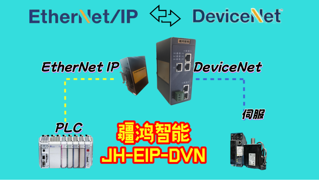 當EtherNet/IP遇見DeviceNet：一個網關搞定羅克韋爾PLC與臺達伺服