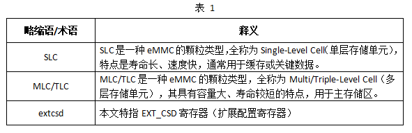 RK3562 單板機(jī)嵌入式 eMMC 健康監(jiān)測(cè)開發(fā)指南：數(shù)據(jù)采集與狀態(tài)分析