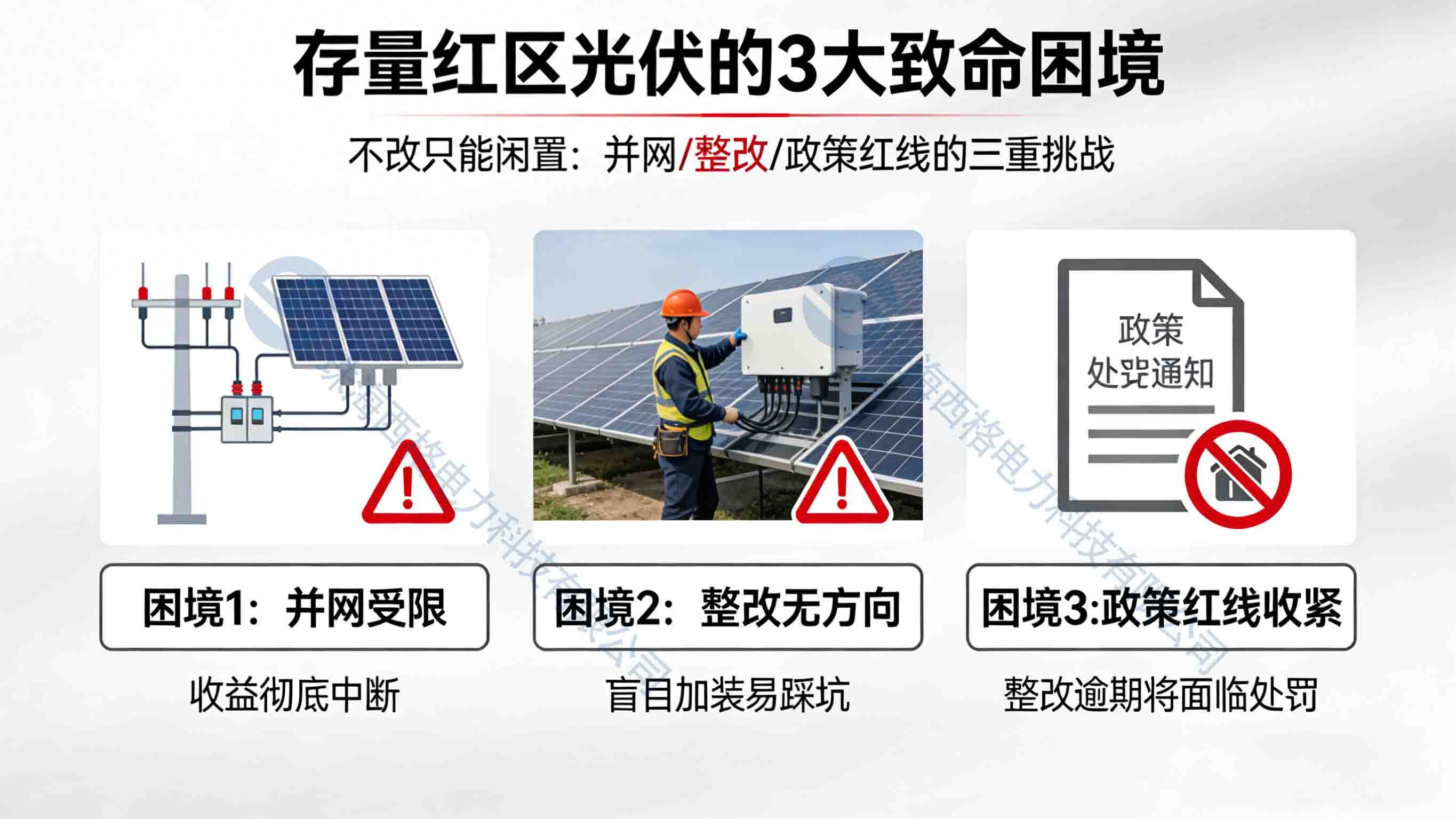 存量紅區(qū)光伏如何加裝四可裝置實現(xiàn)“起死回生”？