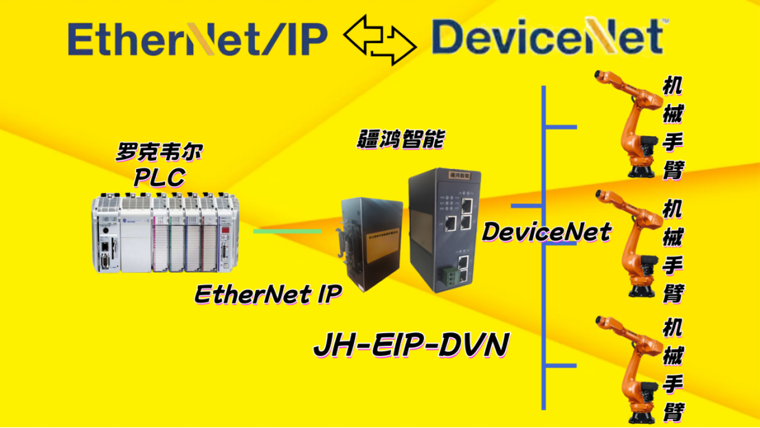 <b class='flag-5'>疆</b><b class='flag-5'>鴻</b><b class='flag-5'>智能</b><b class='flag-5'>Ethernet</b>/<b class='flag-5'>IP</b><b class='flag-5'>轉(zhuǎn)</b><b class='flag-5'>DeviceNet</b>，庫卡機器人智聯(lián)樞紐，破壁協(xié)同<b class='flag-5'>高效</b>智造