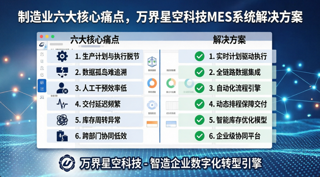直擊制造業(yè)<b class='flag-5'>六大</b>核心痛點(diǎn)，MES<b class='flag-5'>解決方案</b>全解析