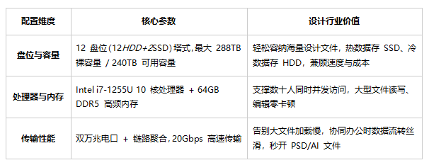 設(shè)計黨必看！解決大文件卡頓+數(shù)據(jù)安全痛點