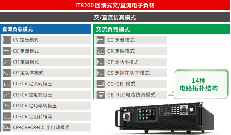 艾德克斯IT8200交流負(fù)載-儲(chǔ)能PCS研發(fā)測試 科瑞杰