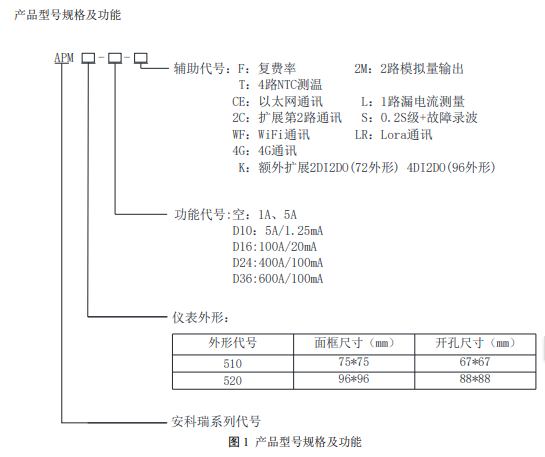 安科瑞APM5系列多功能電力儀表 助力企業(yè)電能管理新思路