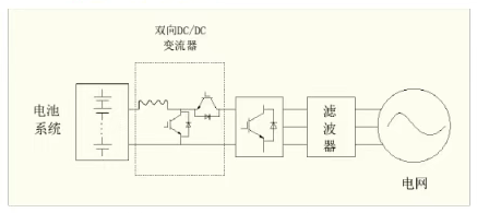 深度解析儲能系統(tǒng)中的PCS技術
