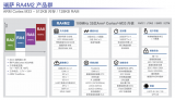 <b class='flag-5'>瑞</b><b class='flag-5'>薩</b><b class='flag-5'>RA-Eco-RA4M2</b>開發板的<b class='flag-5'>QE</b><b class='flag-5'>工具</b>使用