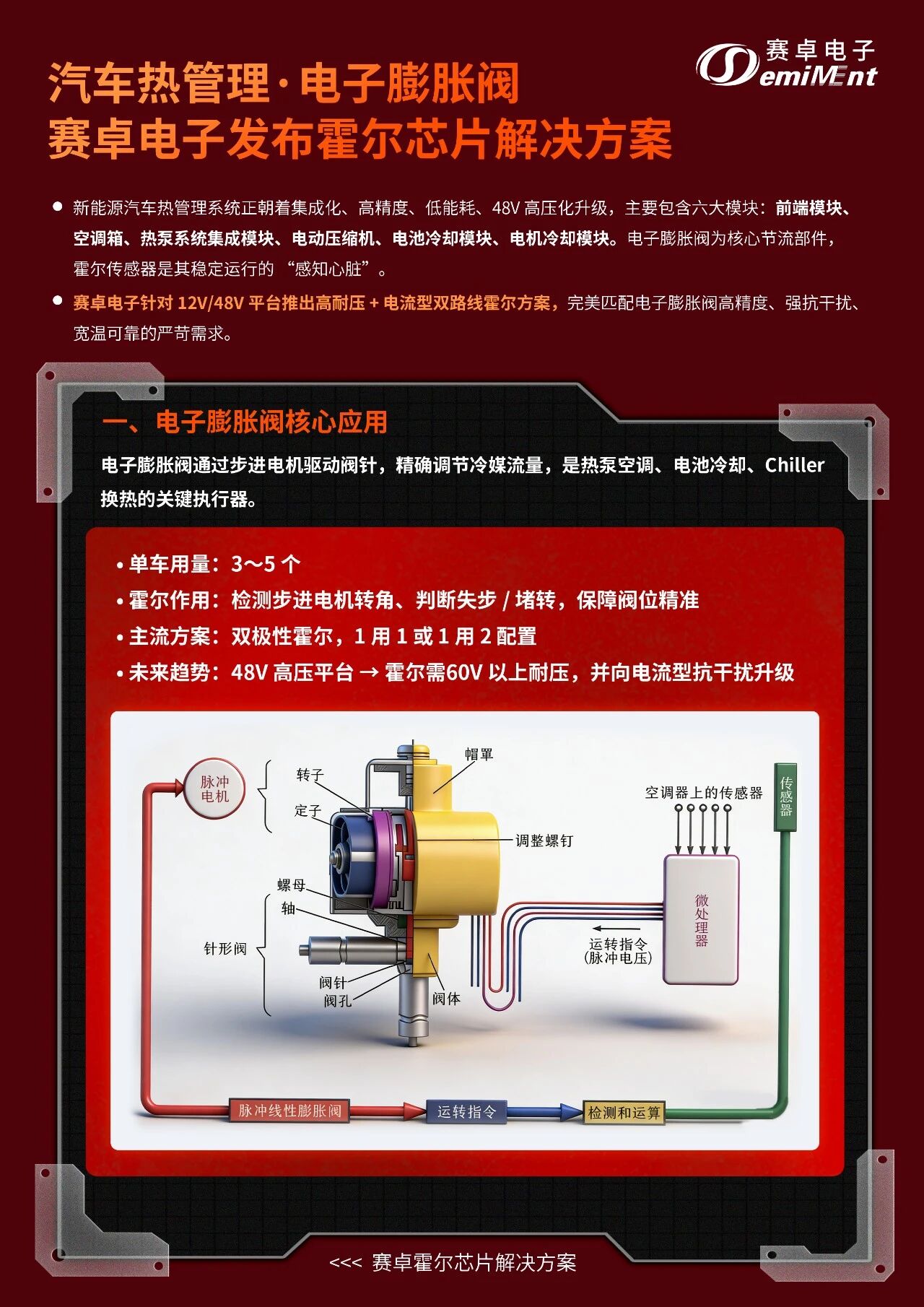 2026 <b class='flag-5'>汽車</b><b class='flag-5'>電子</b>膨脹閥專用霍爾芯片<b class='flag-5'>國(guó)產(chǎn)</b><b class='flag-5'>替代</b><b class='flag-5'>方案</b>