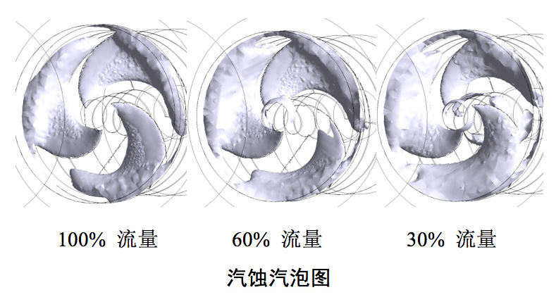 燃油泵空化的影響