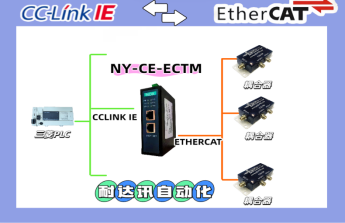 魚與熊掌兼得：保留三菱PLC，耐達(dá)訊自動化讓您同時享受EtherCAT網(wǎng)關(guān)的黃金方案