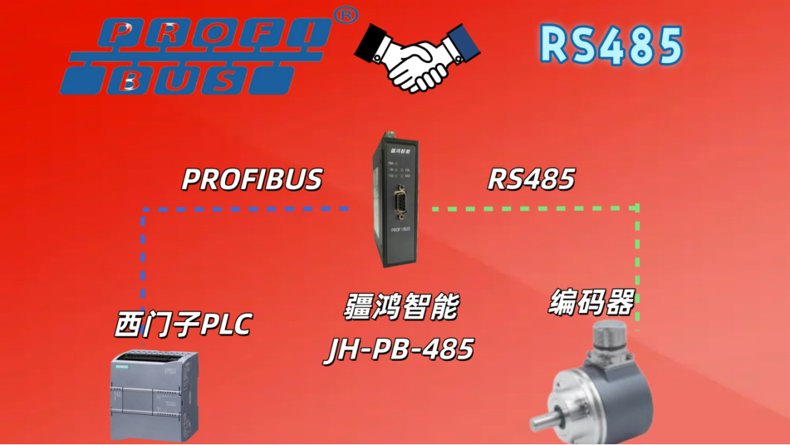 看疆鸿智能PROFIBUS转RS485如何激活编码器，重塑轧钢精度标杆