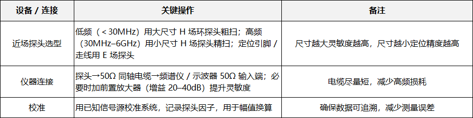 近場(chǎng)探頭定位輻射熱點(diǎn)設(shè)置方法實(shí)操指南