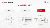 巨霖科技暢談高速接口SI Signoff仿真對(duì)SPICE的挑戰(zhàn)