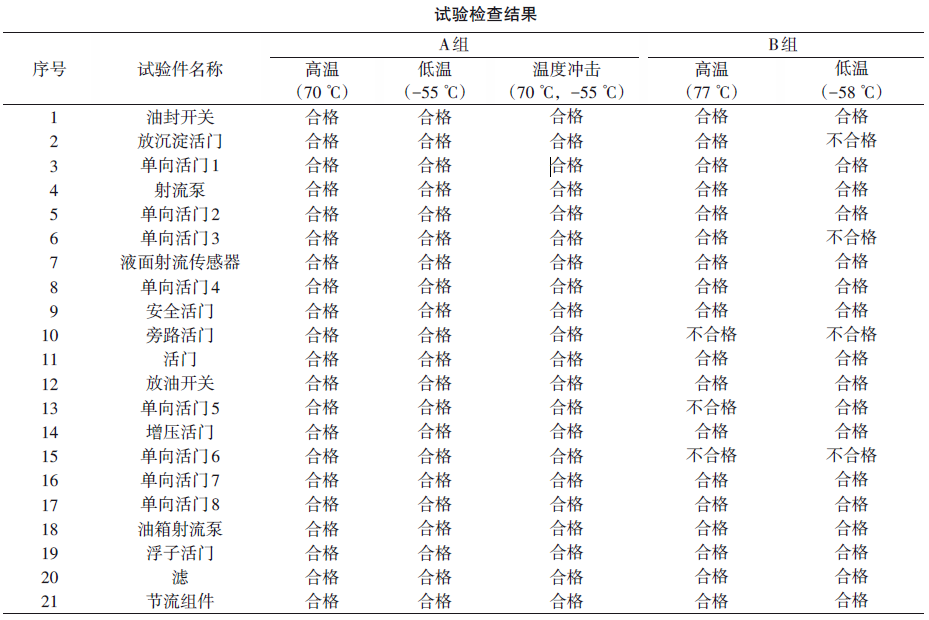 飛機(jī)燃油系統(tǒng)功能附件環(huán)境適應(yīng)性試驗(yàn)