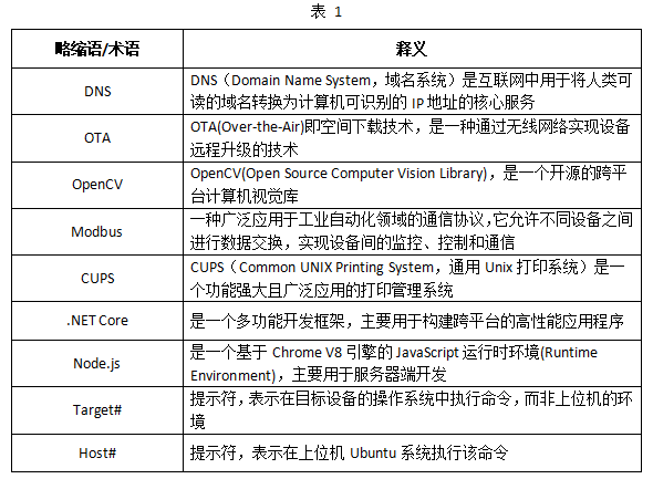 <b class='flag-5'>RK</b>3576 <b class='flag-5'>單板機(jī)</b>系統(tǒng)使用手冊(cè)：配置、升級(jí)與組件安裝<b class='flag-5'>指南</b>（一）