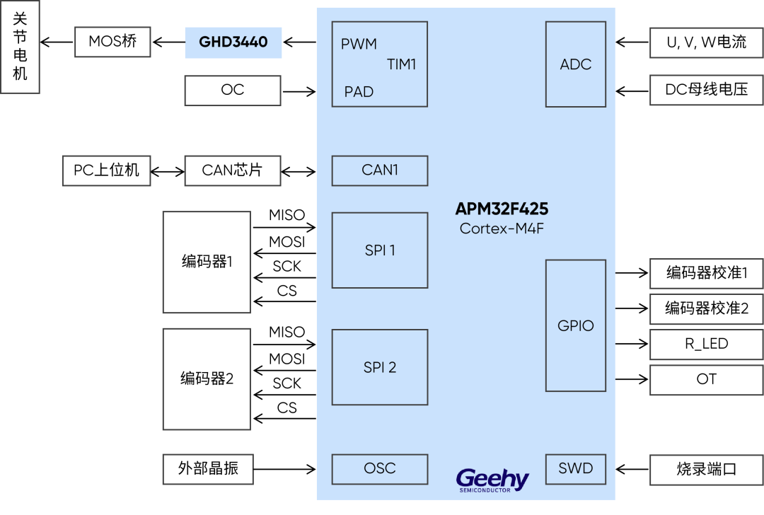 810a3852-2ced-11f1-90a1-92fbcf53809c.png