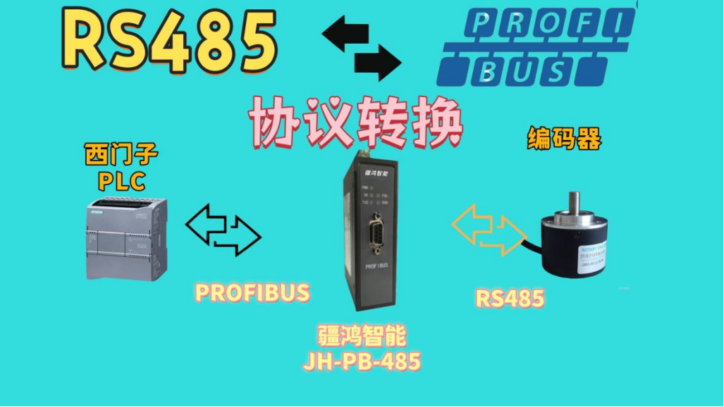 RS485转PROFIBUS（PROFIBUS转RS485）网关模块网桥总线桥配置参数