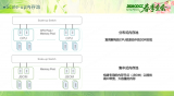 奇異摩爾攜手產(chǎn)業(yè)伙伴共建IO-NET芯粒工作組