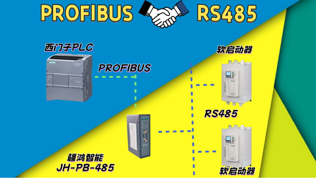 破局PROFIBUS转RS485:一台网关让软启动器在化工厂“听话”了