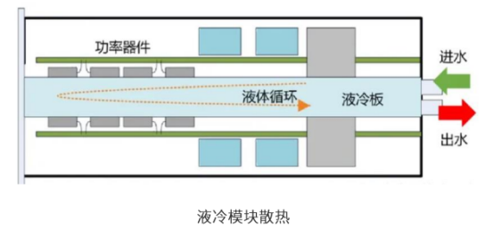 IT6600C可編程直流電源用于液冷充電樁模塊測試