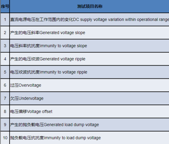 IT6600C可編程直流電源在電動汽車高壓零部件電性能測試中的應(yīng)用