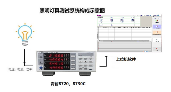 青智功率計LED照明燈具的測試測量