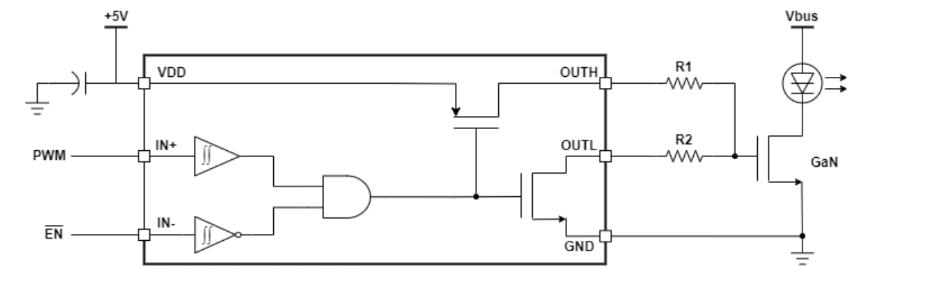 SC8901：納秒級高精度單通道低側(cè)柵極驅(qū)動芯片