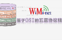 WiMi-net五層協(xié)議棧深度拆解：有中心<b class='flag-5'>自組網(wǎng)</b>的落地實踐