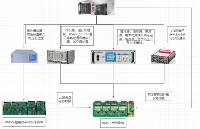 智慧<b class='flag-5'>儲</b><b class='flag-5'>能</b>BMS全棧<b class='flag-5'>測試</b><b class='flag-5'>解決方案</b>