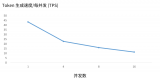 澎峰科技DF系列一體機(jī)水冷版完成Qwen3.5系列模型適配