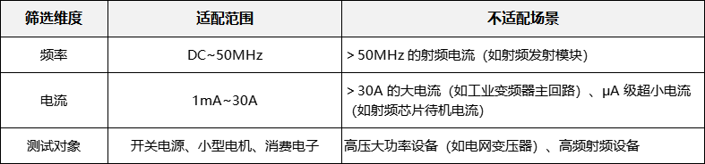 詳解PKC8030L高頻電流探頭（50MHz/30A）適用測(cè)試場(chǎng)景