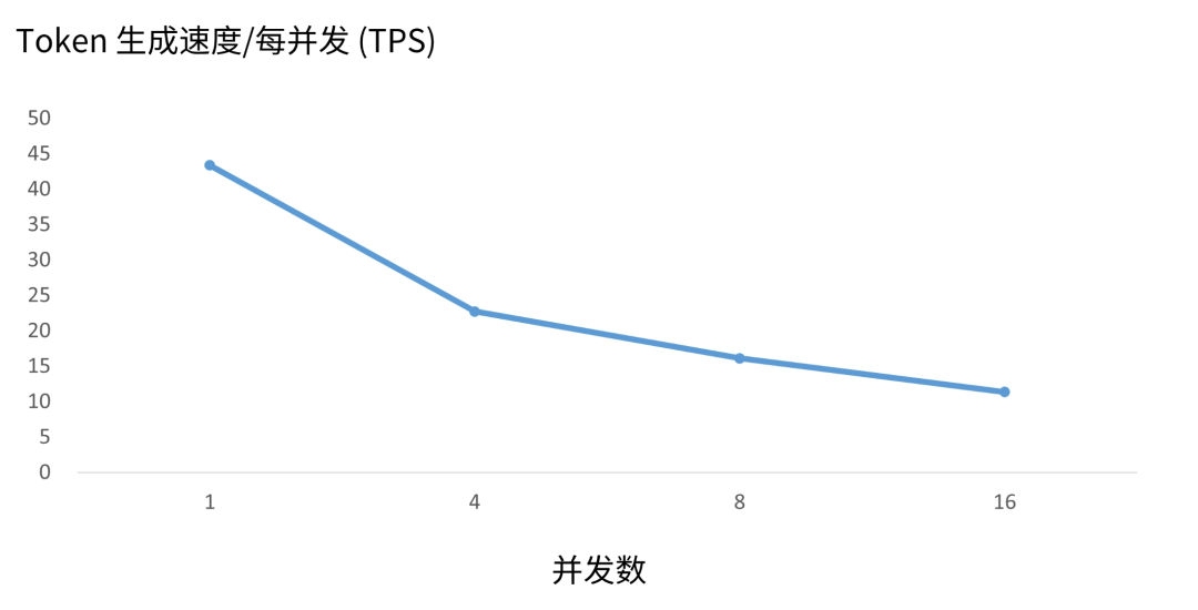 澎峰科技DF系列一体机水冷版完成Qwen3.5系列模型适配