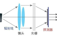 浮思特 | 紅外熱成像儀傳感器，那些“看見溫度”的實用場景