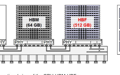 內(nèi)存要取代GPU？HBM之父警告：以英偉達(dá)GPU為核心的架構(gòu)要被顛覆