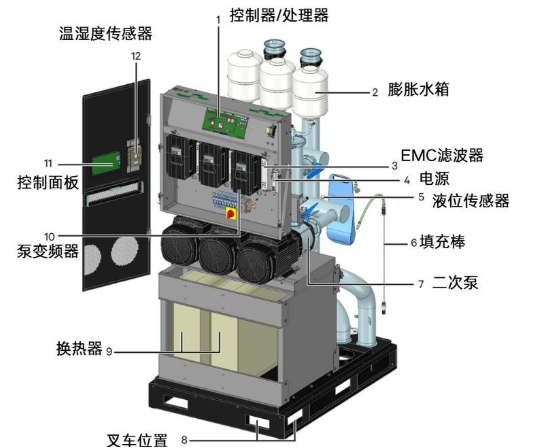 LLG光電液位傳感器在液冷CDU中的應(yīng)用