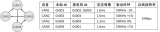 基于FPGA的輕量級<b class='flag-5'>CAN</b><b class='flag-5'>總線</b>控制器實現(xiàn)方案