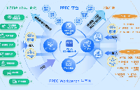 PPEC Workbench，不止是IDE，更是嵌入式智能開發(fā)生態(tài)中樞