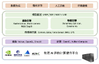從虛擬到實(shí)體：物理 AI 產(chǎn)業(yè)發(fā)展與核心感知硬件支撐