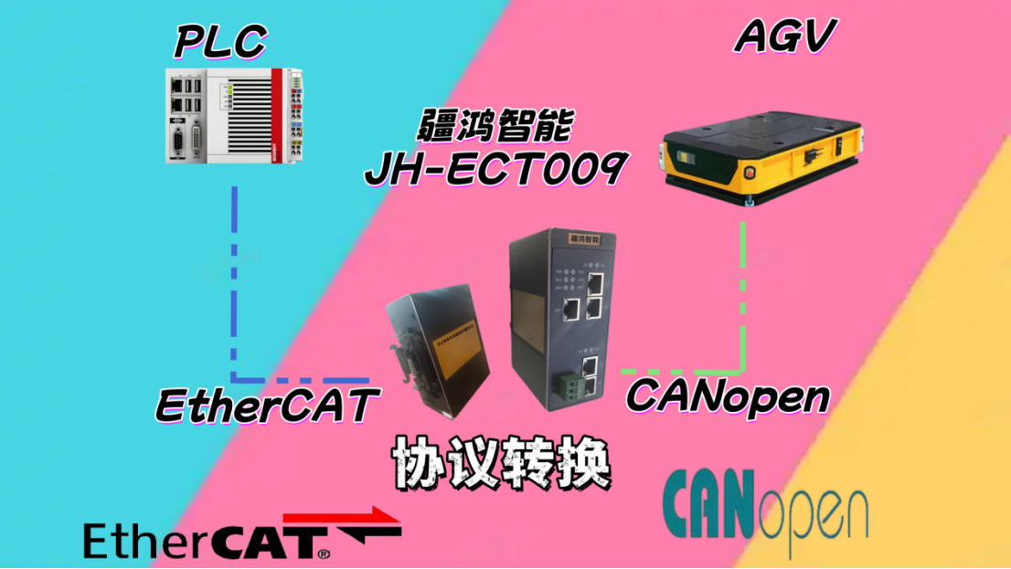 疆鸿智能EtherCAT转CANOPEN：智能仓储AGV协同利器