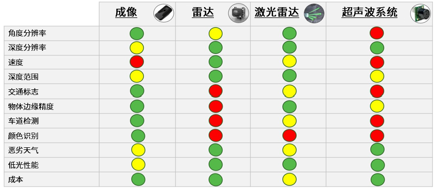 详细阅读:安森美浅谈机器视觉应用发展趋势和深度感知的技术难题 安森美浅谈机器视觉应用发展趋势和深度感知的技术难题