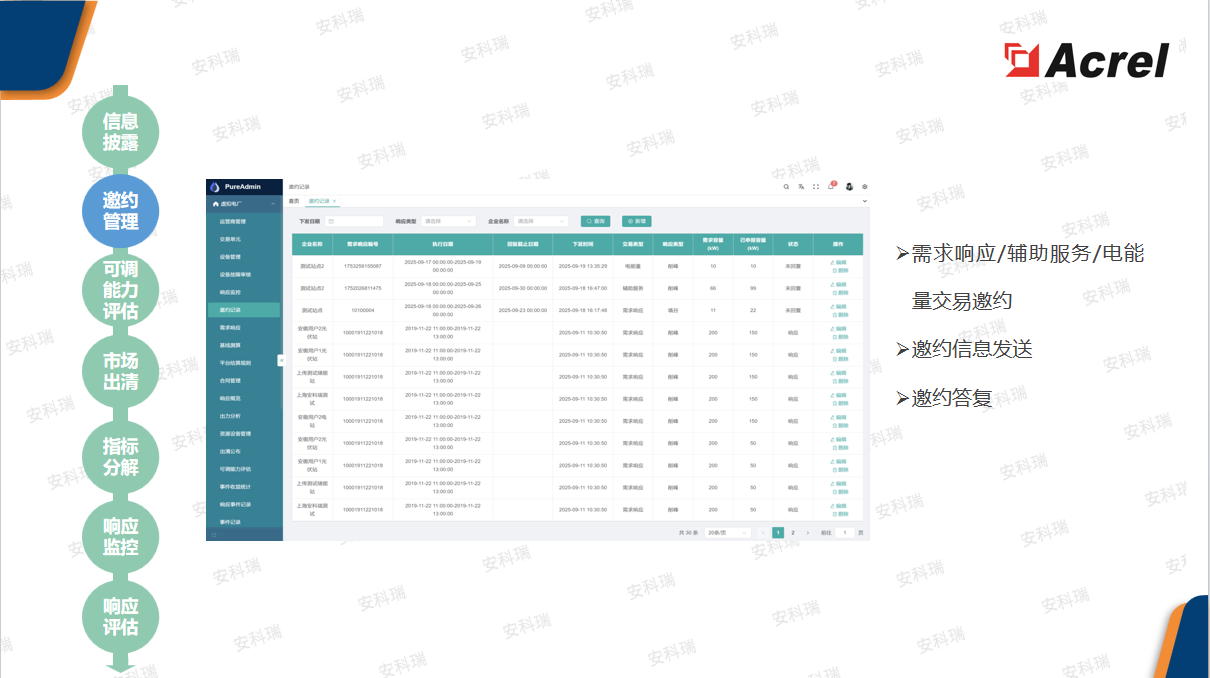 什么是虚拟电厂？原理、特点、场景，一篇看懂安科瑞虚拟电厂解决方案