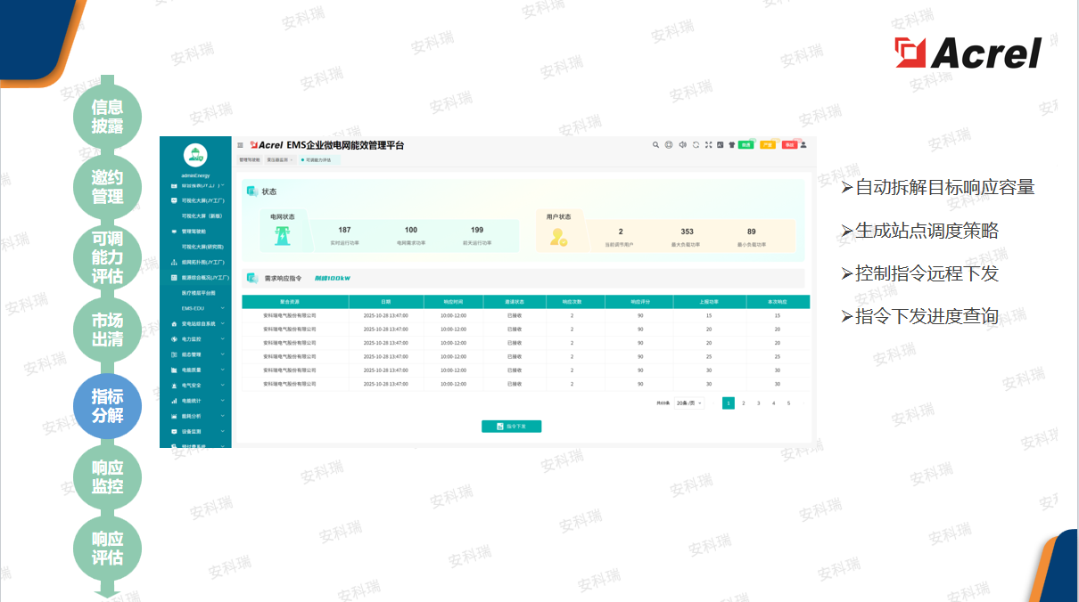 什么是虚拟电厂？原理、特点、场景，一篇看懂安科瑞虚拟电厂解决方案