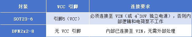 SM5681過壓保護芯片：三大終端應(yīng)用方案全解析