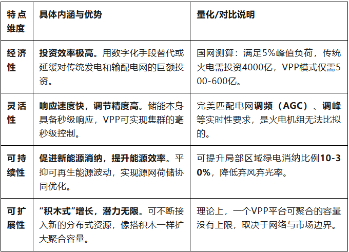 什么是<b class='flag-5'>虛擬</b><b class='flag-5'>電廠</b>？原理、特點、場景，一篇看懂<b class='flag-5'>安科</b><b class='flag-5'>瑞</b><b class='flag-5'>虛擬</b><b class='flag-5'>電廠</b><b class='flag-5'>解決方案</b>