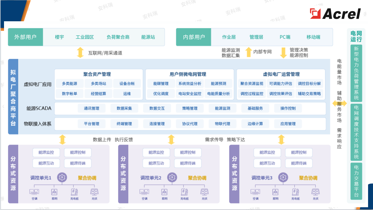 什么是虚拟电厂？原理、特点、场景，一篇看懂安科瑞虚拟电厂解决方案